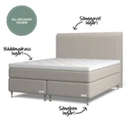 Nordic Beds Åhus 1001 Kontinentalsäng ALL-INCLUSIVE Paket 120X200